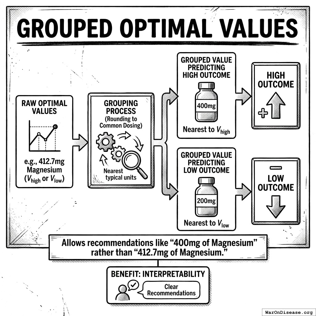 The computer says take 47.3mg. Your pills come in 50mg. Close enough, the computer sighs.