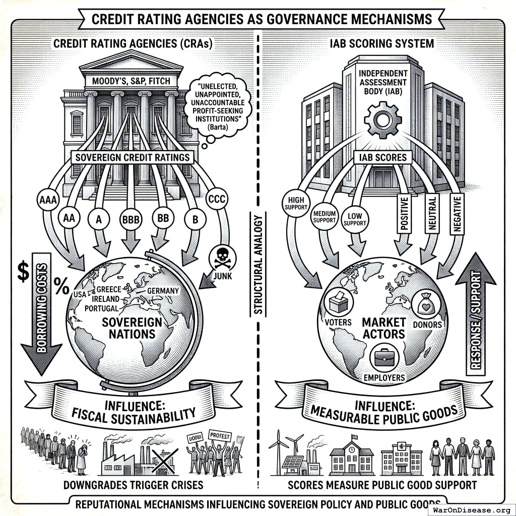 Credit rating agencies tell you which loans are terrible. We’re doing the same thing, but for senators.