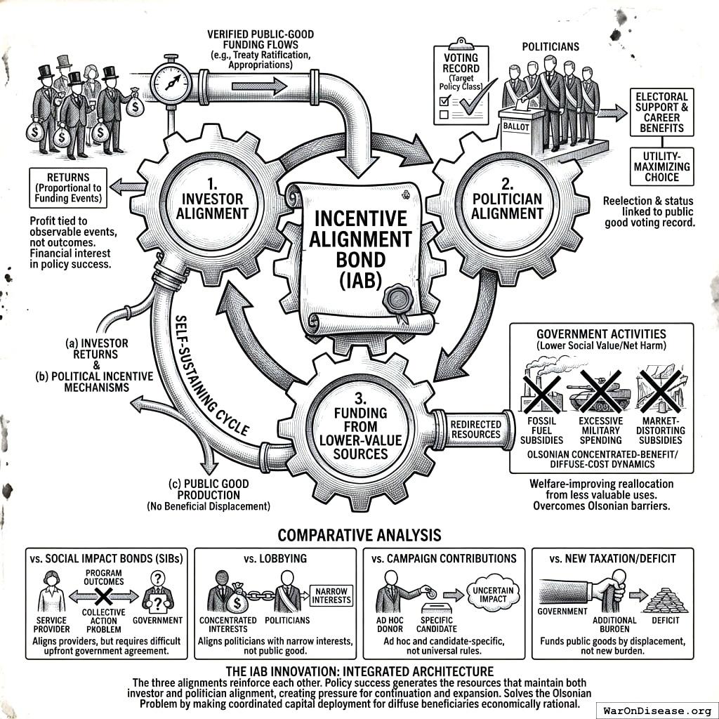 Money goes to politicians. Politicians do good things. Good things make money. Money goes back to investors. It’s a circle, like a carousel, but for buying democracy.