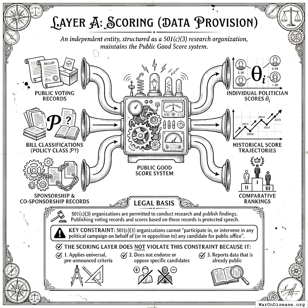 How we turn boring government records into politician report cards without the IRS getting angry. It’s like fantasy football, but for democracy, and tax-deductible.