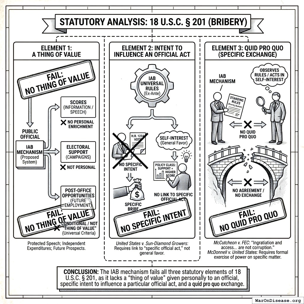 The difference between a bribe and our system. A bribe is ‘do this, get money.’ Our system is ‘do good things consistently for years, and maybe you’ll get opportunities later.’ Turns out delayed gratification is legal.